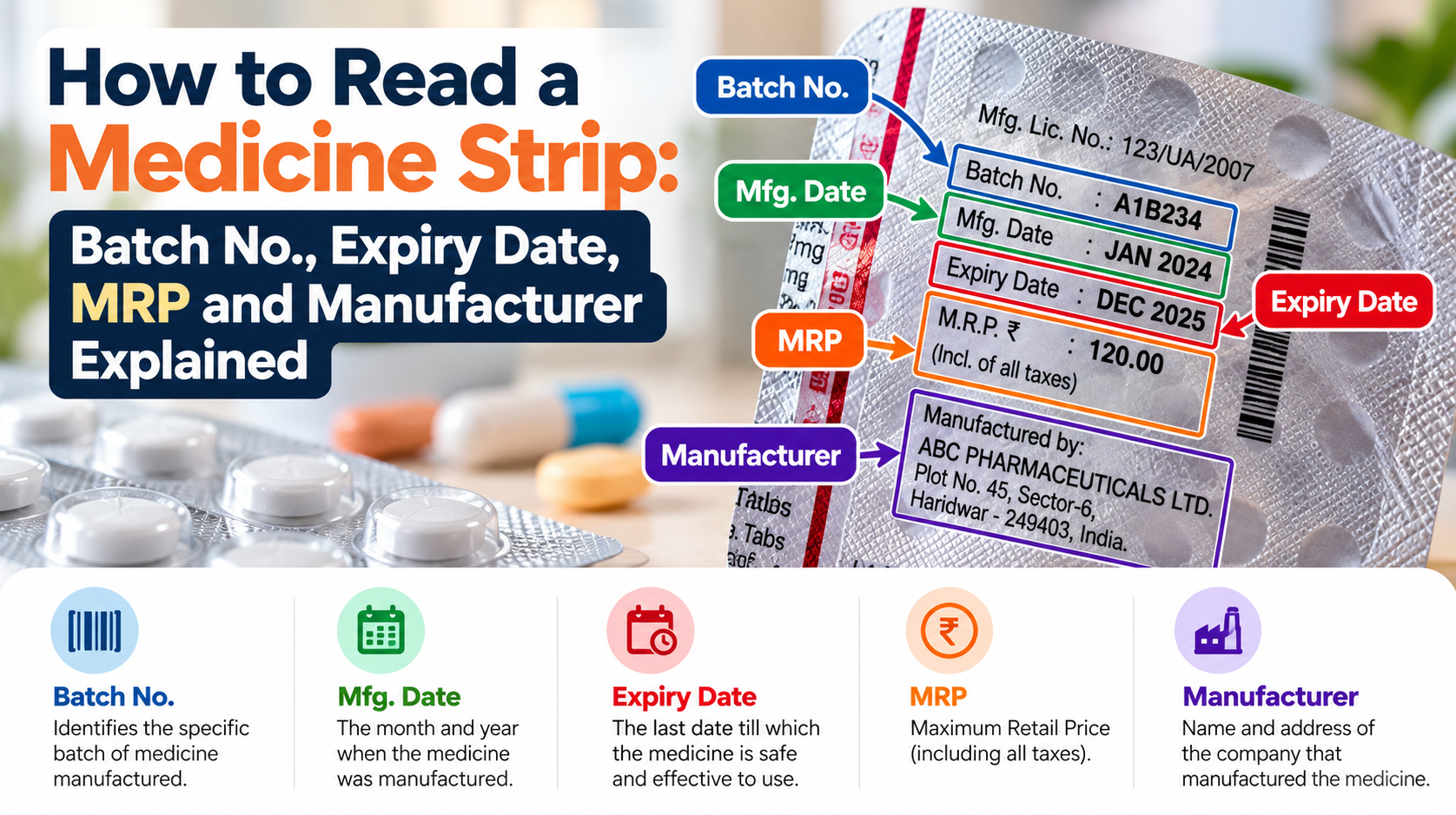 How to Read a Medicine Strip: Batch No., Expiry Date, MRP and Manufacturer Explained